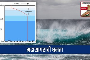 Density of Ocean Water