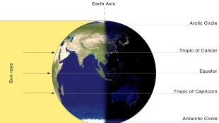 September 23 equinox day, Earth experience equal days nights tomorrow, Saturday