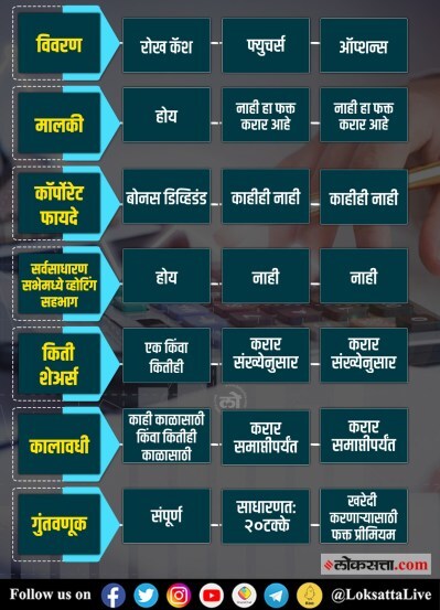 Money Mantra: गुंतवणूकदार किंवा ट्रेडर्स याना समजण्यासाठी आवश्यक असणारे फरक