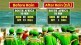 south africa in world cup rain equation