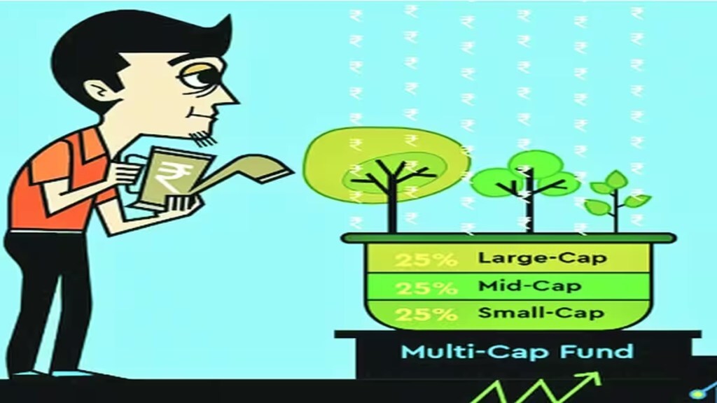 my portfolio, mid and small cap fund, third quarter portfolio review, financial year 2023
