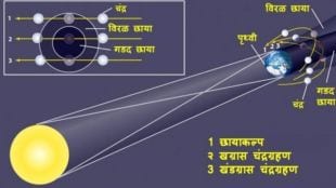 this years lunar eclipse will not feel special to the eyes