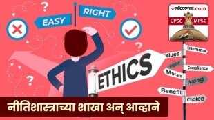 Dimensions of Ethics