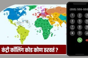 India Country Code