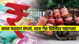 LPG Gas Cylinder Price Hike As Election Voting of Madhya Pradesh Rajasthan and Five States Finished Yesterday Check New Prices