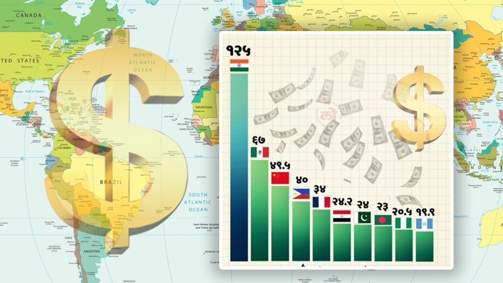 remittances to India