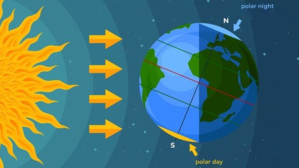 the shortest day of the year, 22 december shortest day of the year