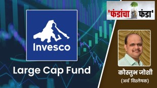 mutual fund analysis, Invesco India Large Cap Fund, investment