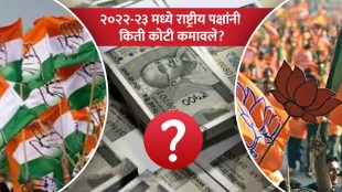 BJP Congress Income In Crores For Year of 2022-23 Rahul Gandhi Party Spent More Money Than Income Bhartiya Janata Party Expenses