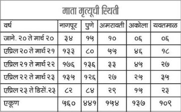 maternal mortality in pune