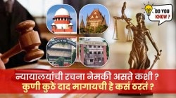 Indian Judiciary System: न्यायालयांची रचना नेमकी असते कशी? कुणी कुठे दाद मागायची हे कसं ठरतं?