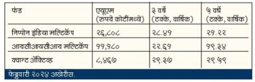 मल्टिकॅप फंड : त्रिवेणी संगम…