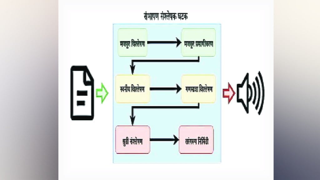 Loksatta kutuhal Contribution to conversational synthesis