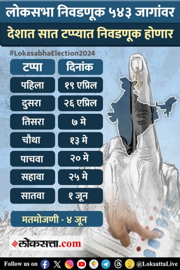 lok sabha election schedule 2024 Facts _ 4