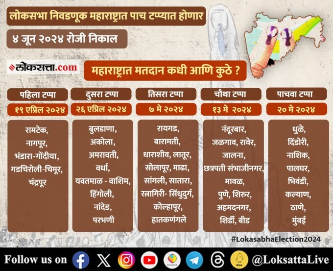 lok sabha election schedule 2024 Facts _ 5