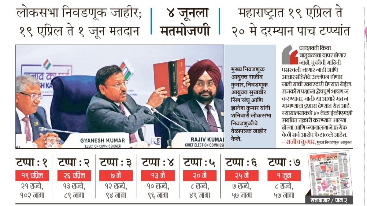 general election 2024 dates announce lok sabha polls in seven phases from april 19