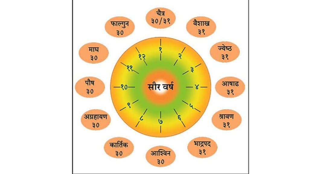 Loksatta viva Indian National Calendar Official National Calendar of Indians