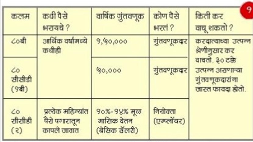 मार्ग सुबत्तेचा : राष्ट्रीय निवृत्ती योजना (एनपीएस): फायदे आणि तोटे