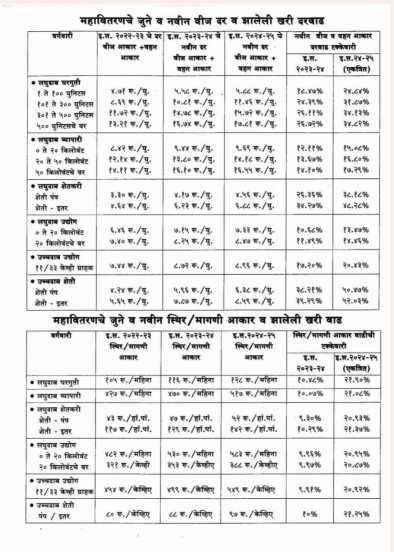  tariff hike electricity