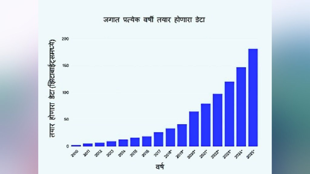 Loksatta kutuhal Deep learning Internet data