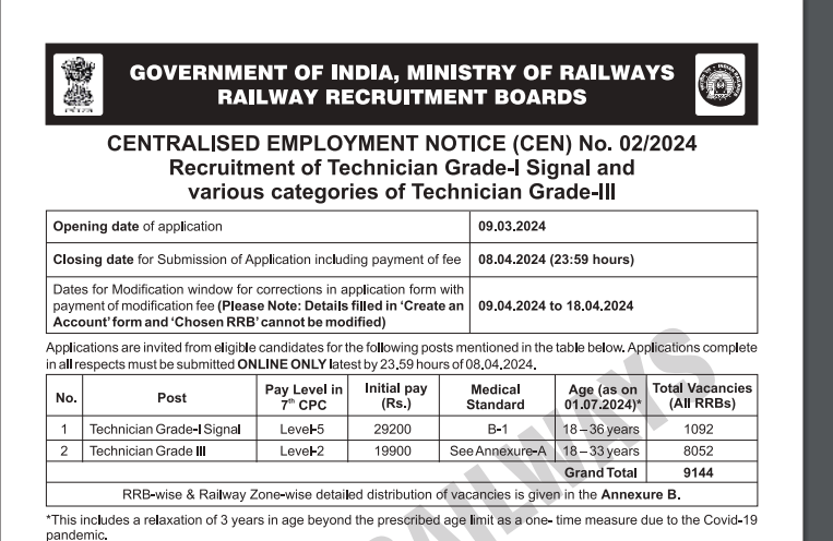 Railway Bharti 2024 Recruitment for more than 9000 Posts of Technician in Railways 