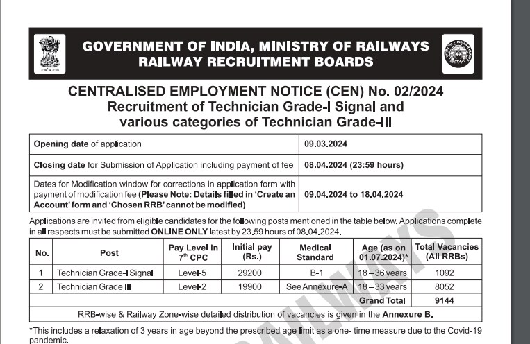 Railway Bharti 2024 Recruitment for more than 9000 Posts of Technician in Railways