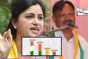 Amravati Navneet Rana Will Get Less Vote Against Congress Wankhede
