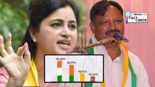Amravati Navneet Rana Will Get Less Vote Against Congress Wankhede