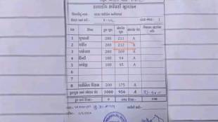Gujarat student gets 212 out of 200 in primary exam