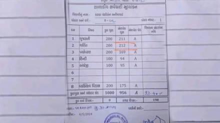 Gujarat student gets 212 out of 200 in primary exam