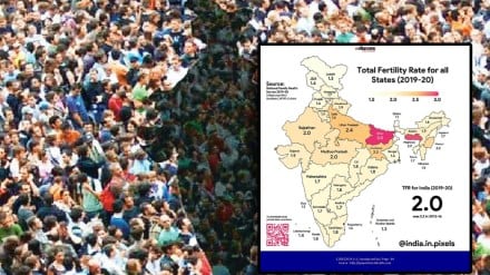 When understanding population figures