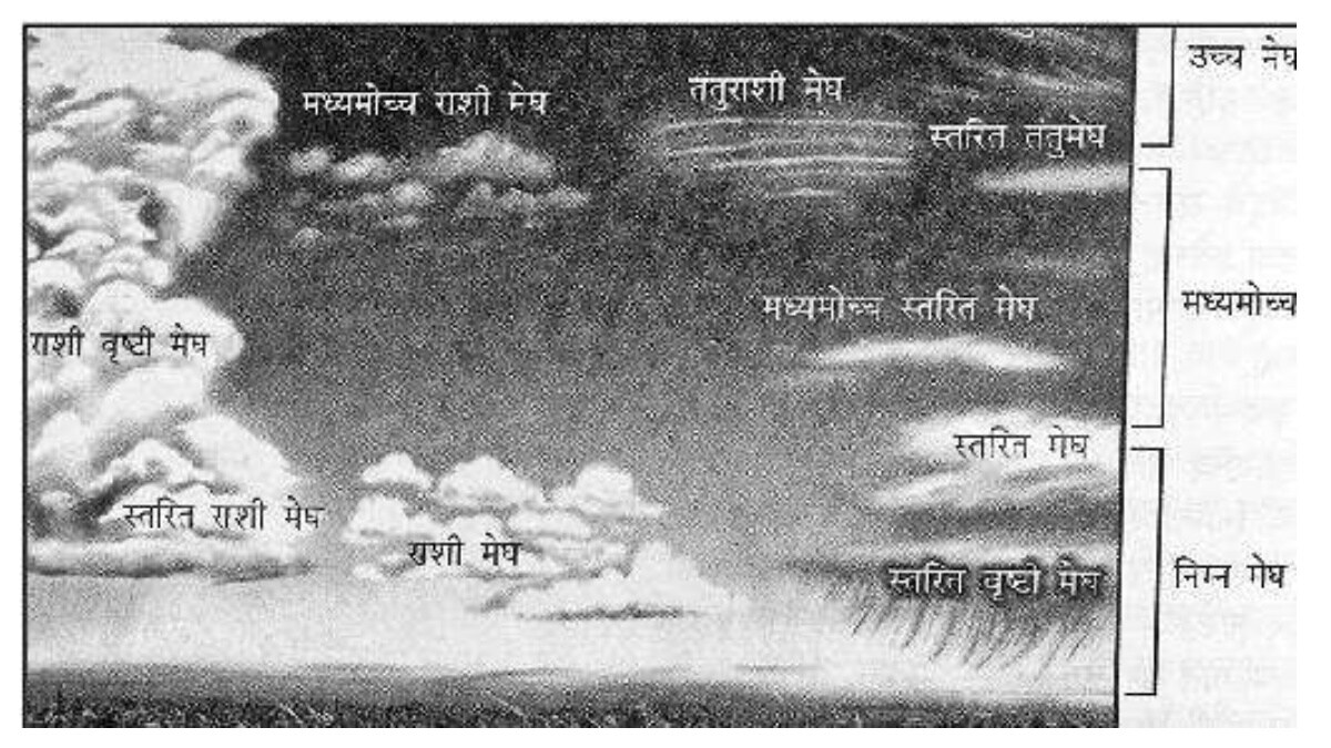 cloud classification cloud formation four core types of clouds
