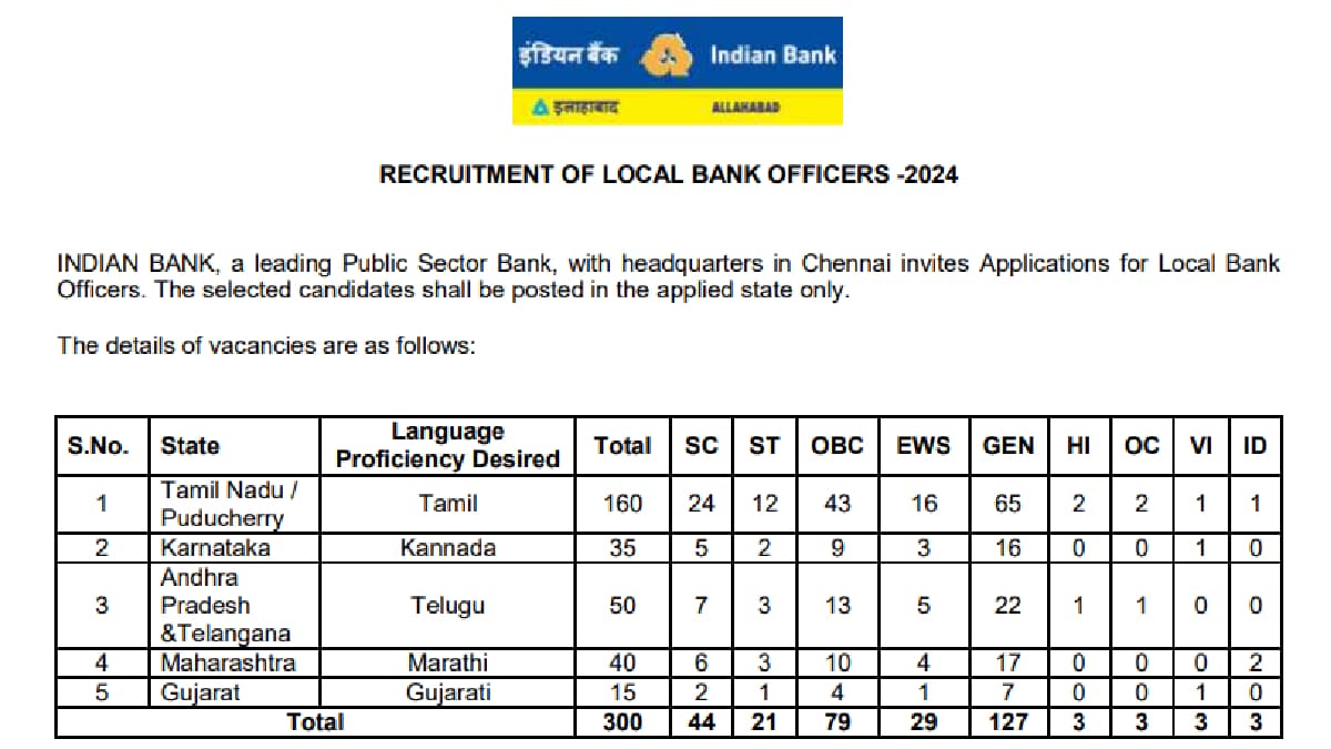 Indian Bank Recruitment 2024 Bank job news Indian bank recruitment for 300 posts