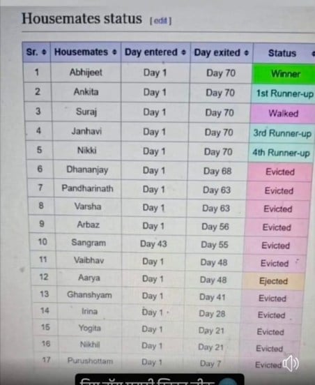 Bigg Boss Marathi 5 Winner Name