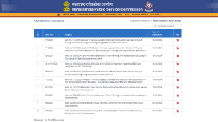 MPSC Town Planner Recruitment 2024