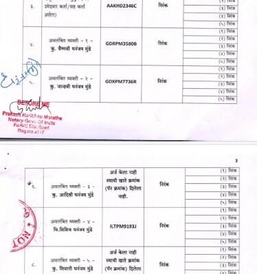 Dhananjay Munde affidavit