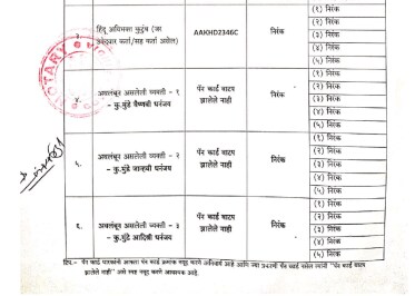 Dhananjay Munde affidavit