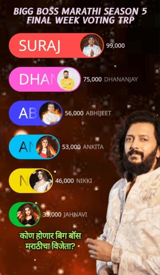 Bigg Boss Marathi