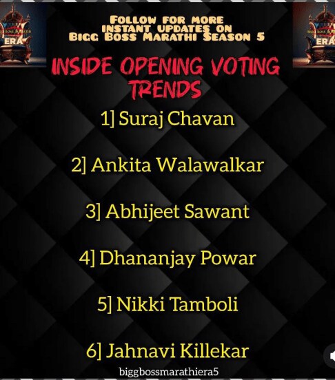 Bigg Boss Marathi