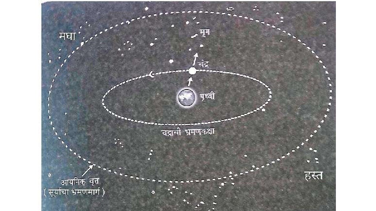 time measurement ancient india