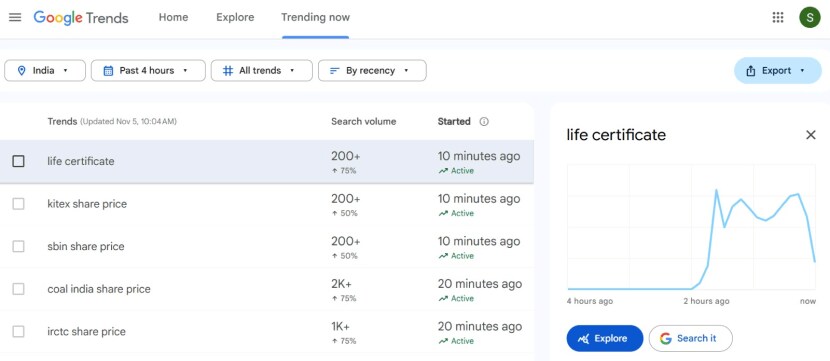 Google Trend Life certificate