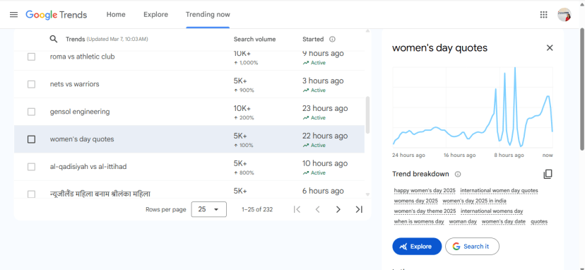 Google trends Topic