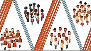 Supreme Court decides on sub categorization of reservation Development of Most Backward Classes