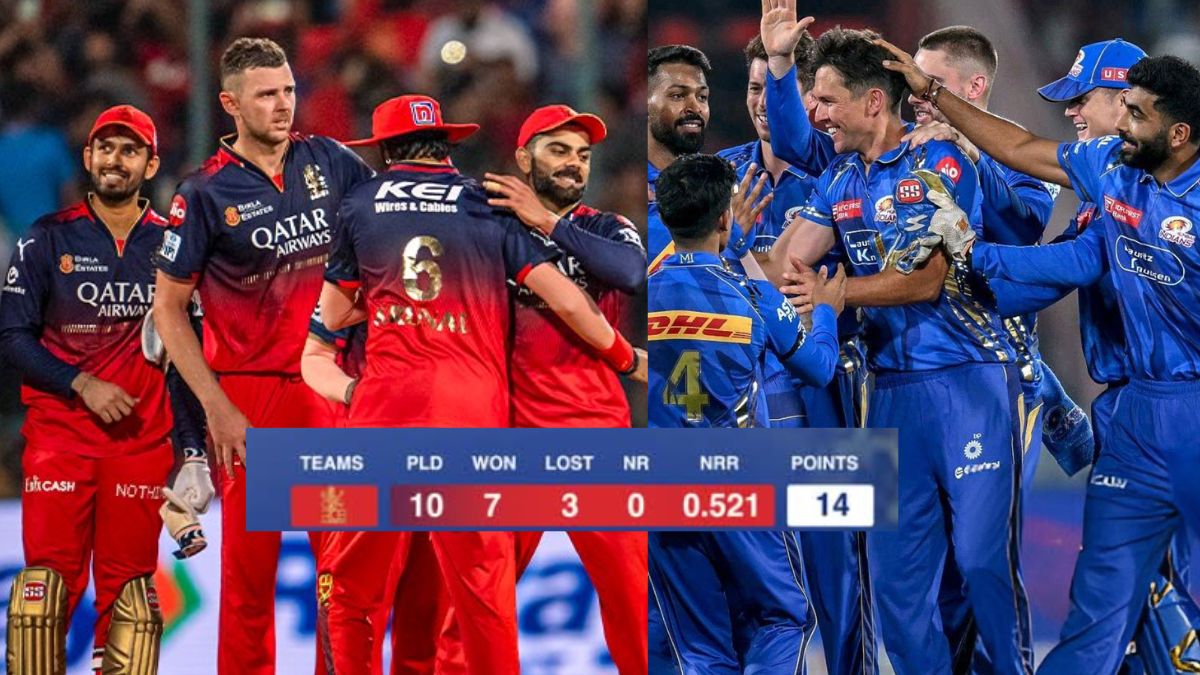 RCB