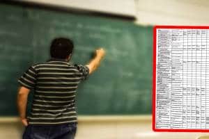 Nagpur , Teacher Recruitment Scam,
