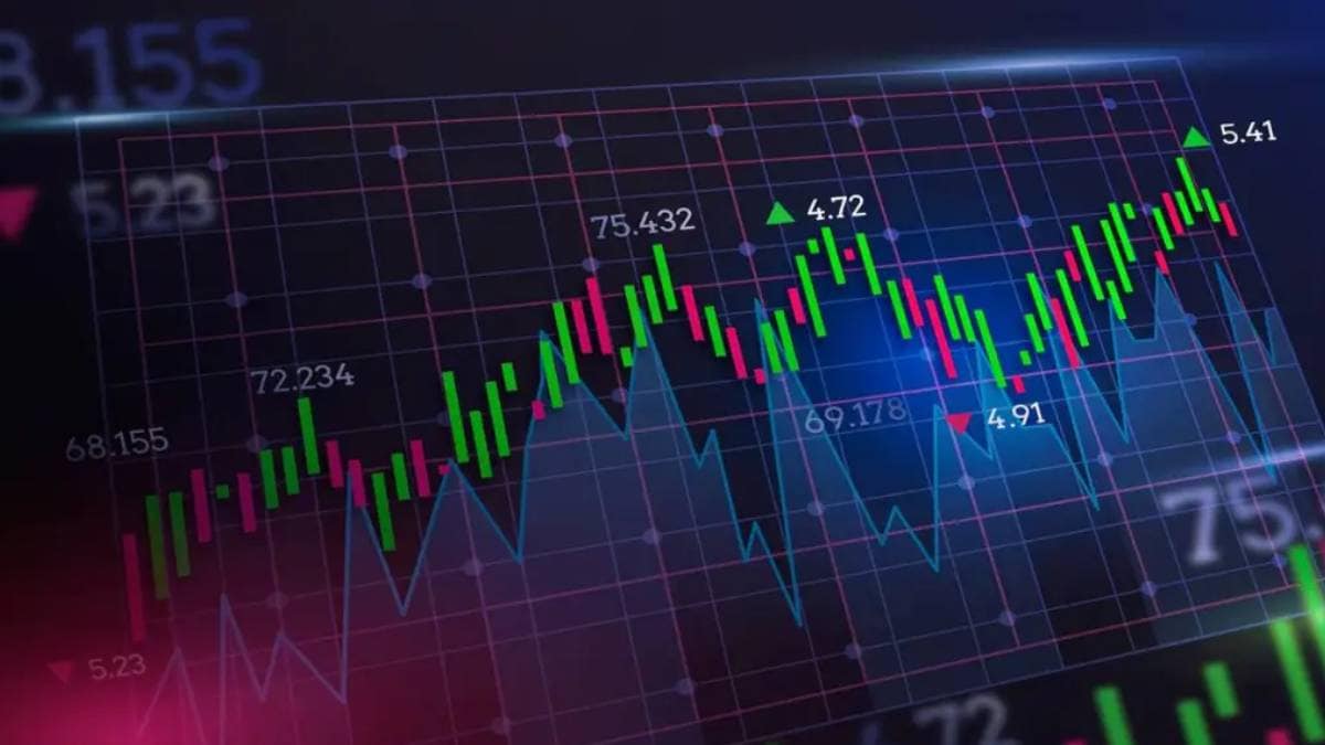 Share Market Today Update