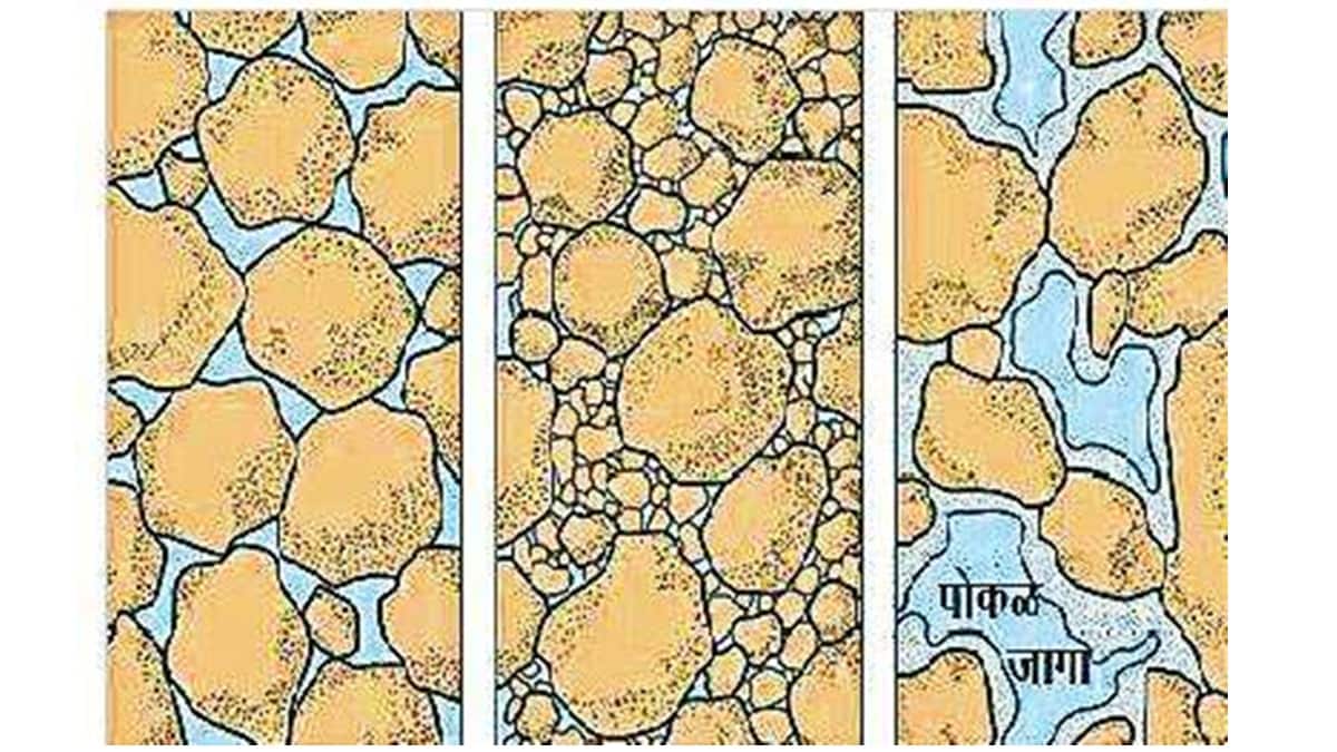 Porosity in rocks