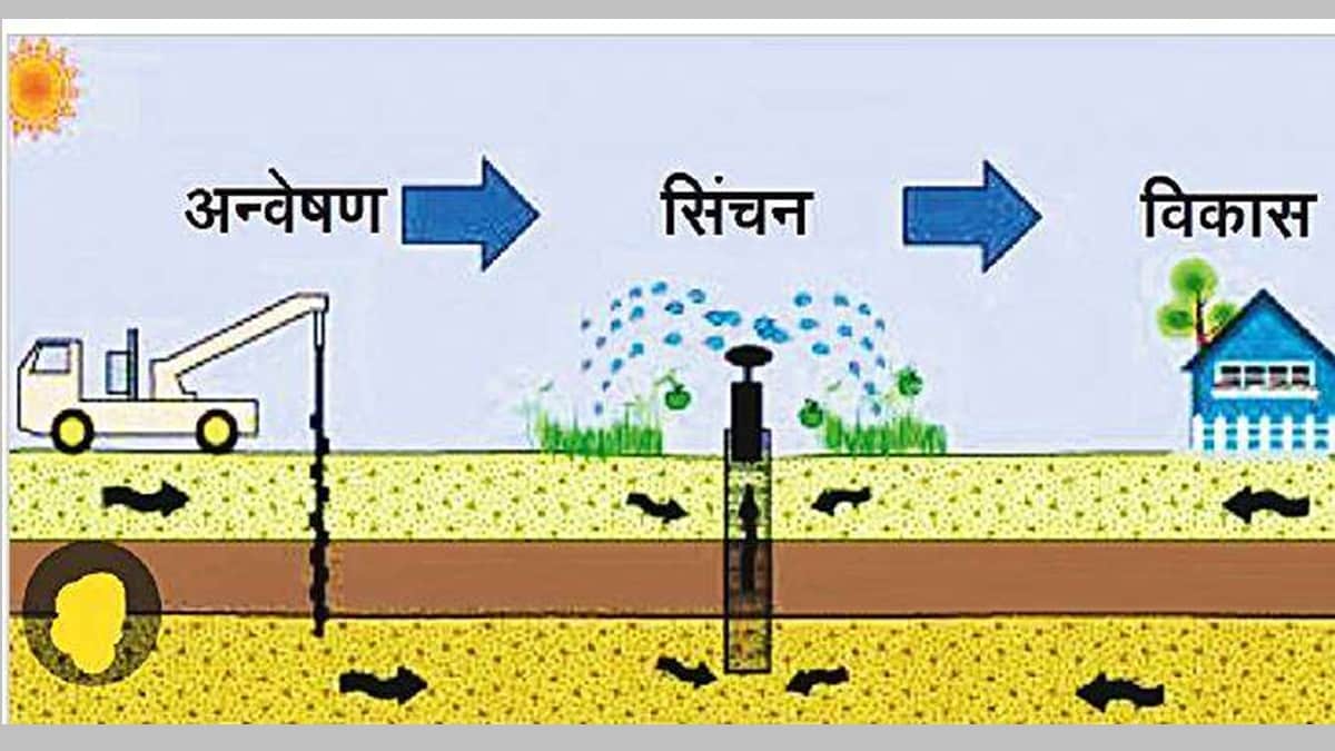 Exploration of ground water