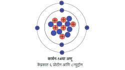 कुतूहल : कार्बन१४ कालमापन पद्धती