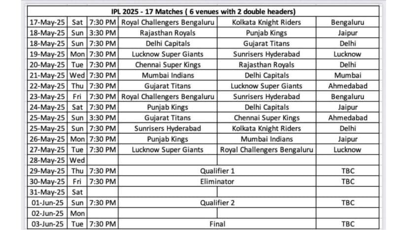 IPL 2025 Revised Schedule